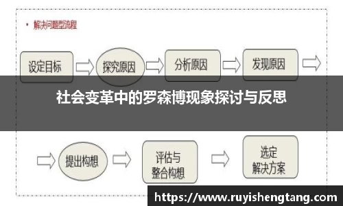 社会变革中的罗森博现象探讨与反思